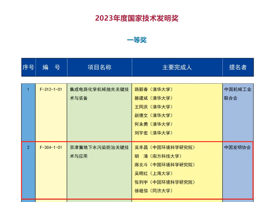 获奖截图.png