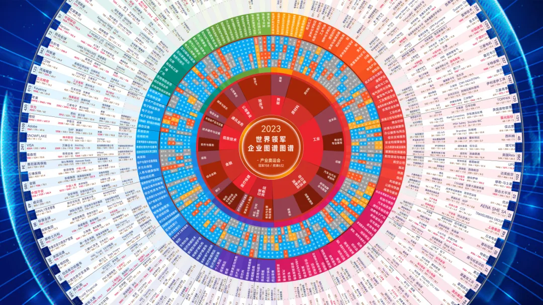 南科大吴柯团队研究剖析全球产业结构与中国产业实力